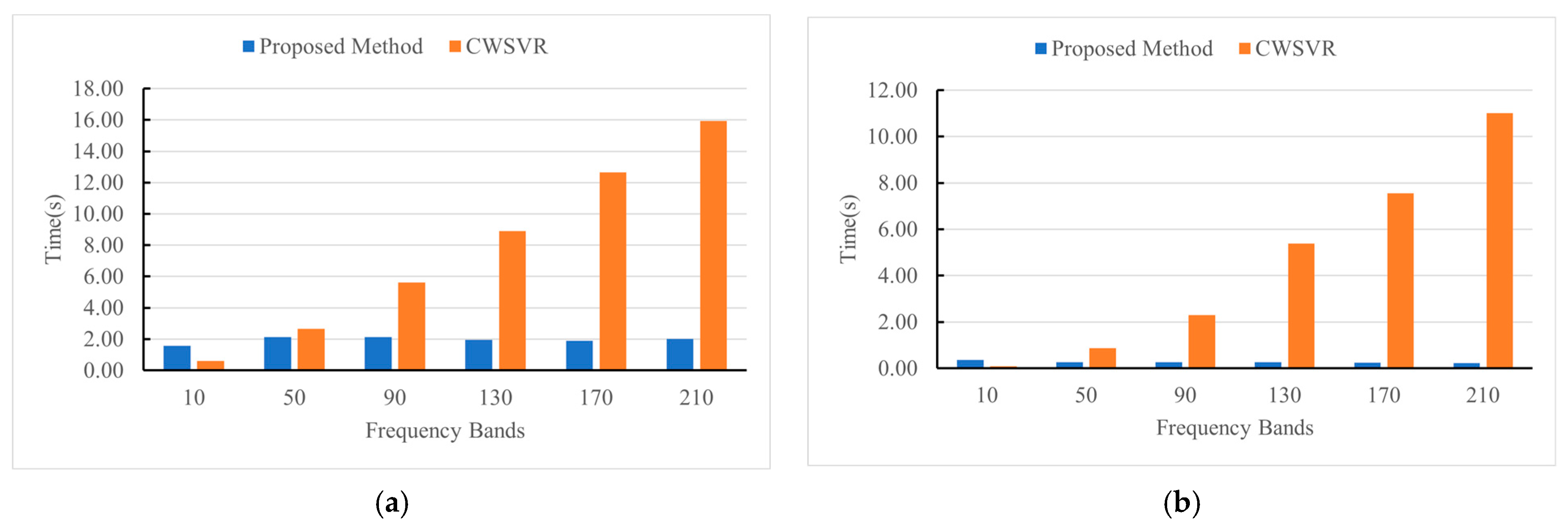 Sensors 25 02915 g010