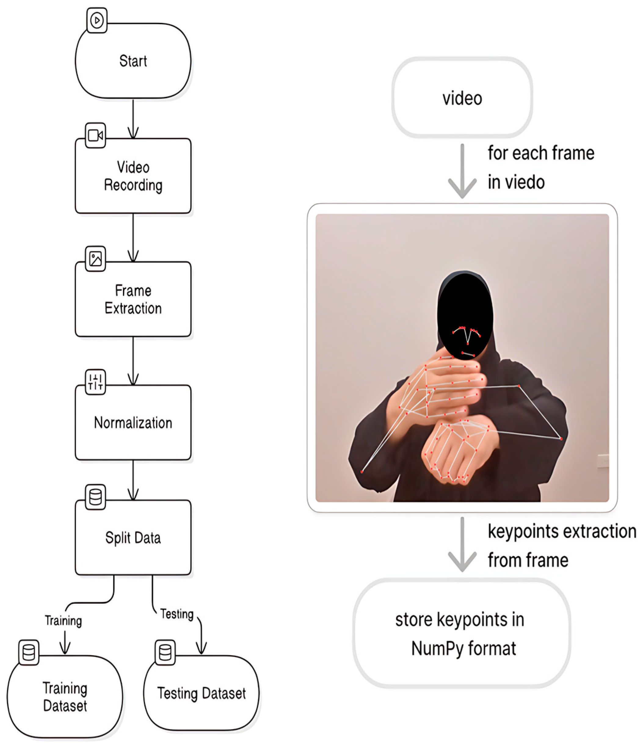 Sensors 25 02916 g002