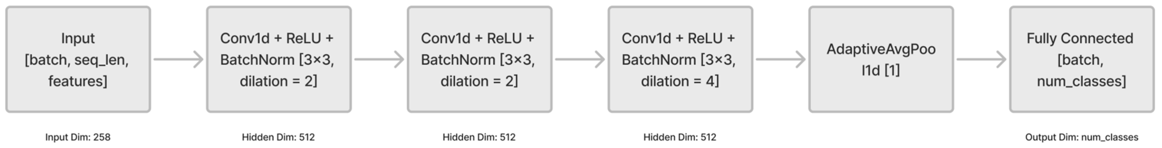 Sensors 25 02916 g003