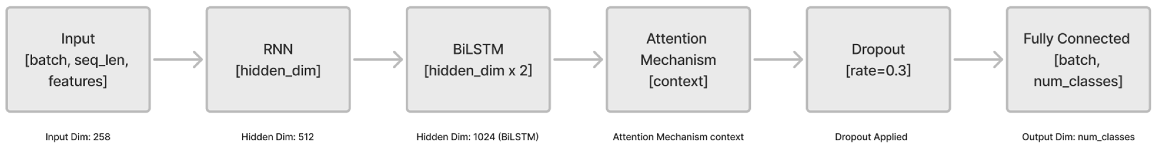 Sensors 25 02916 g004