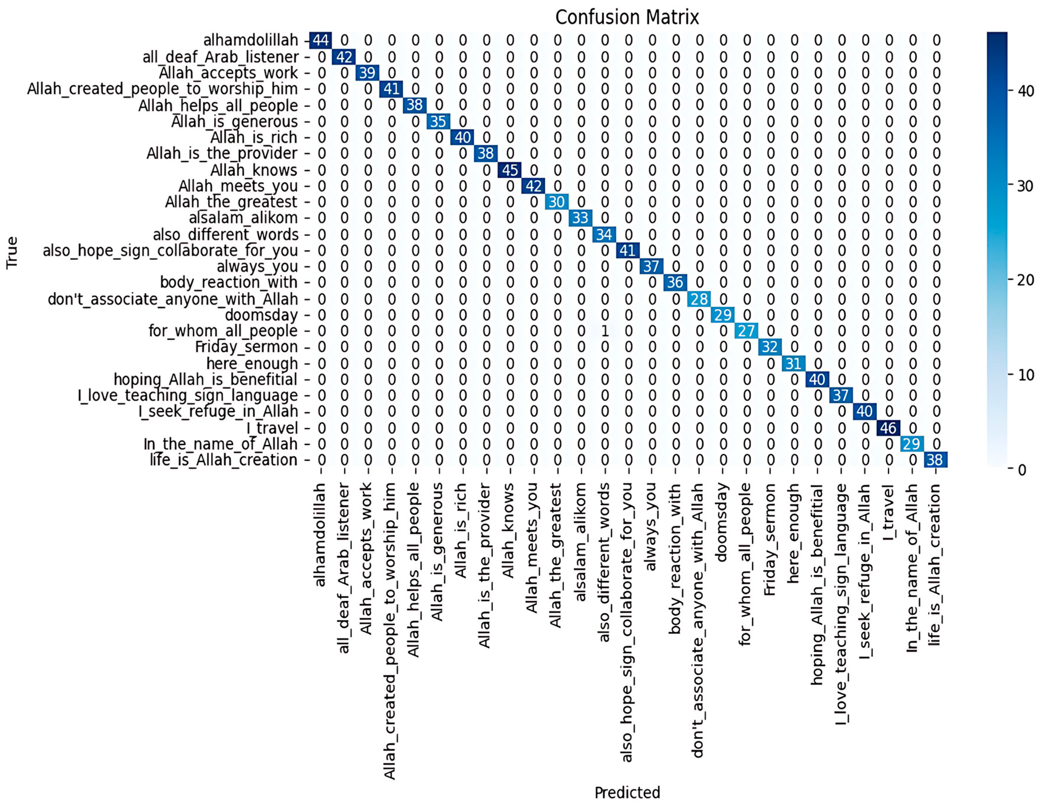 Sensors 25 02916 g007