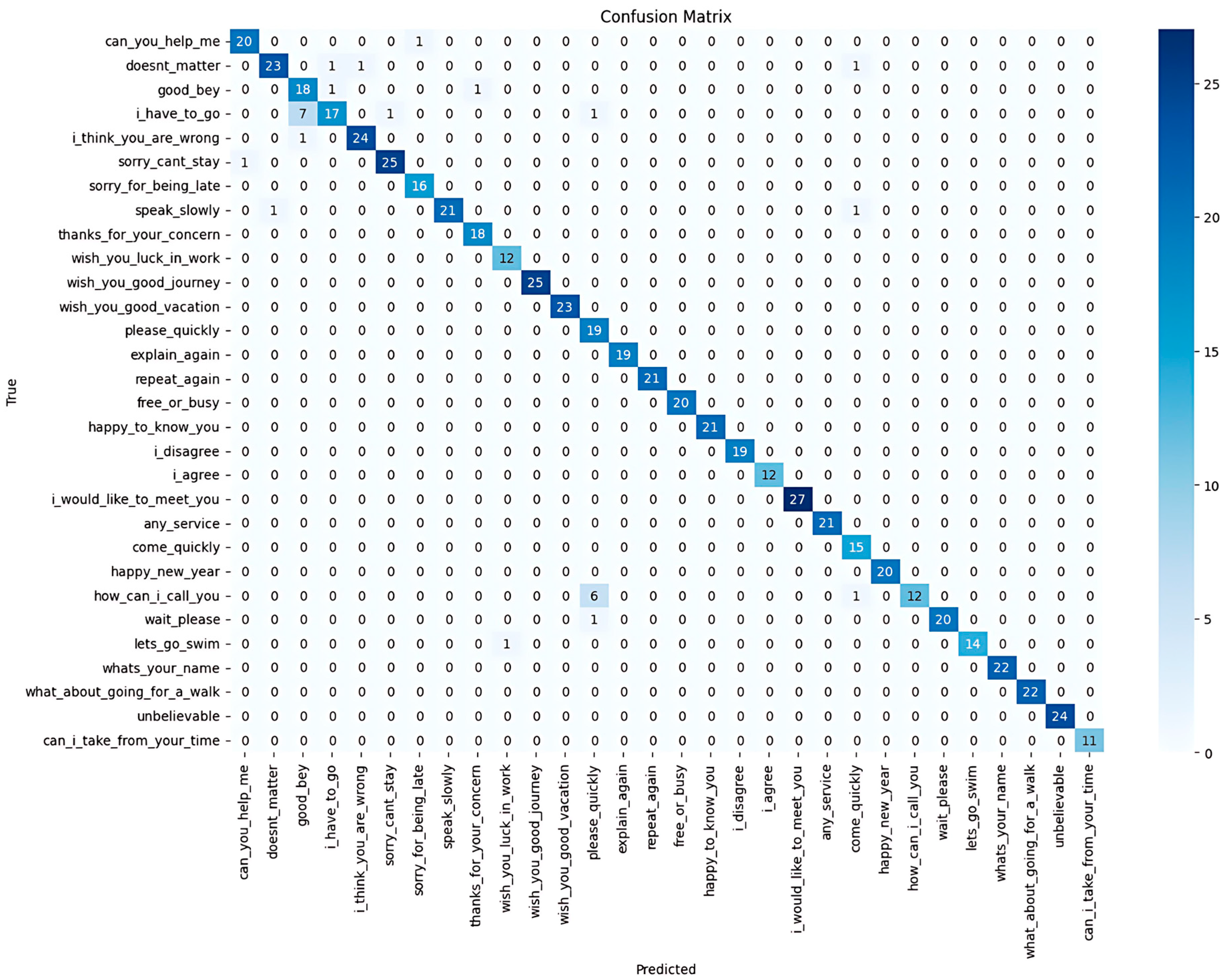 Sensors 25 02916 g008