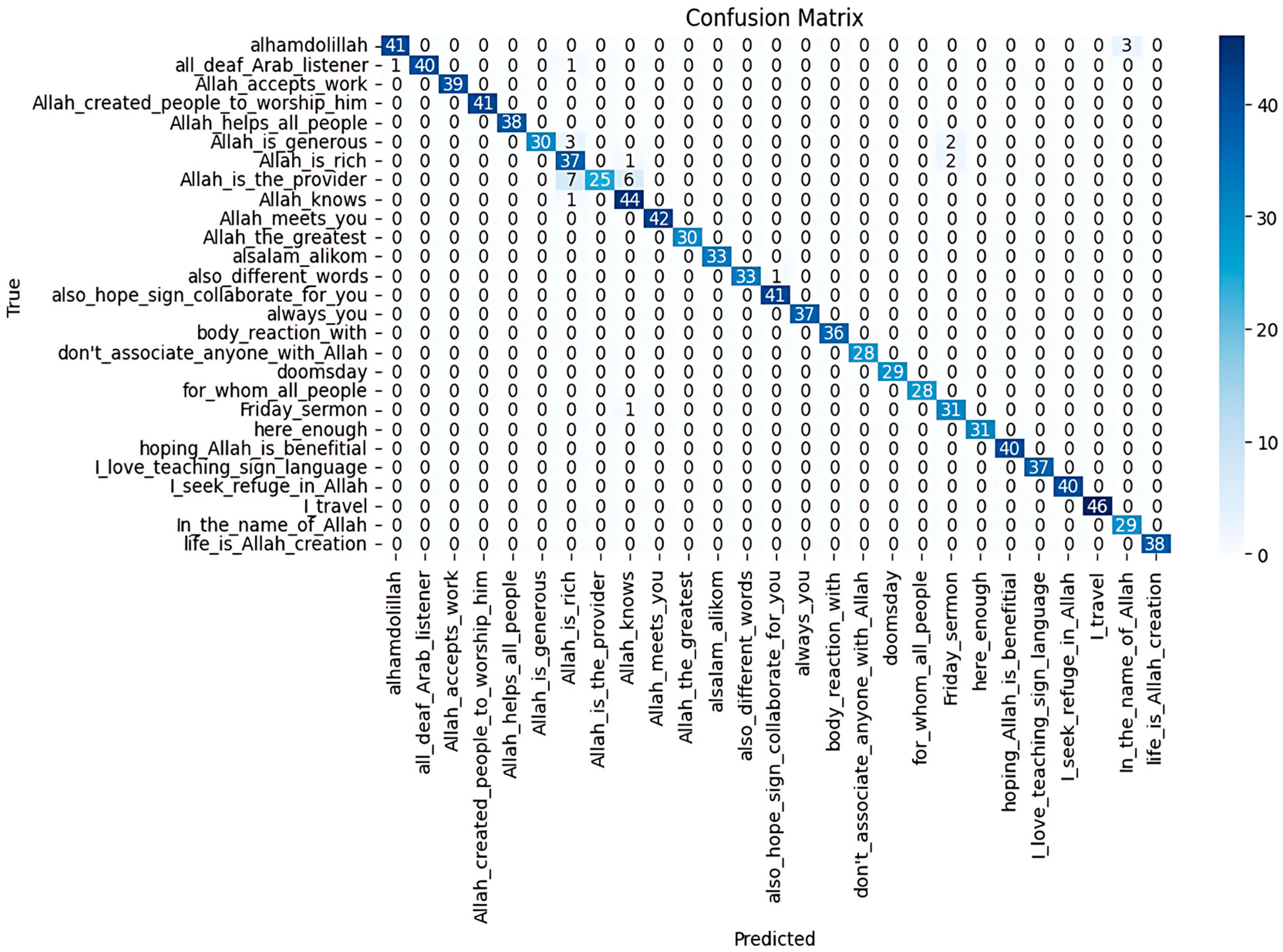 Sensors 25 02916 g009