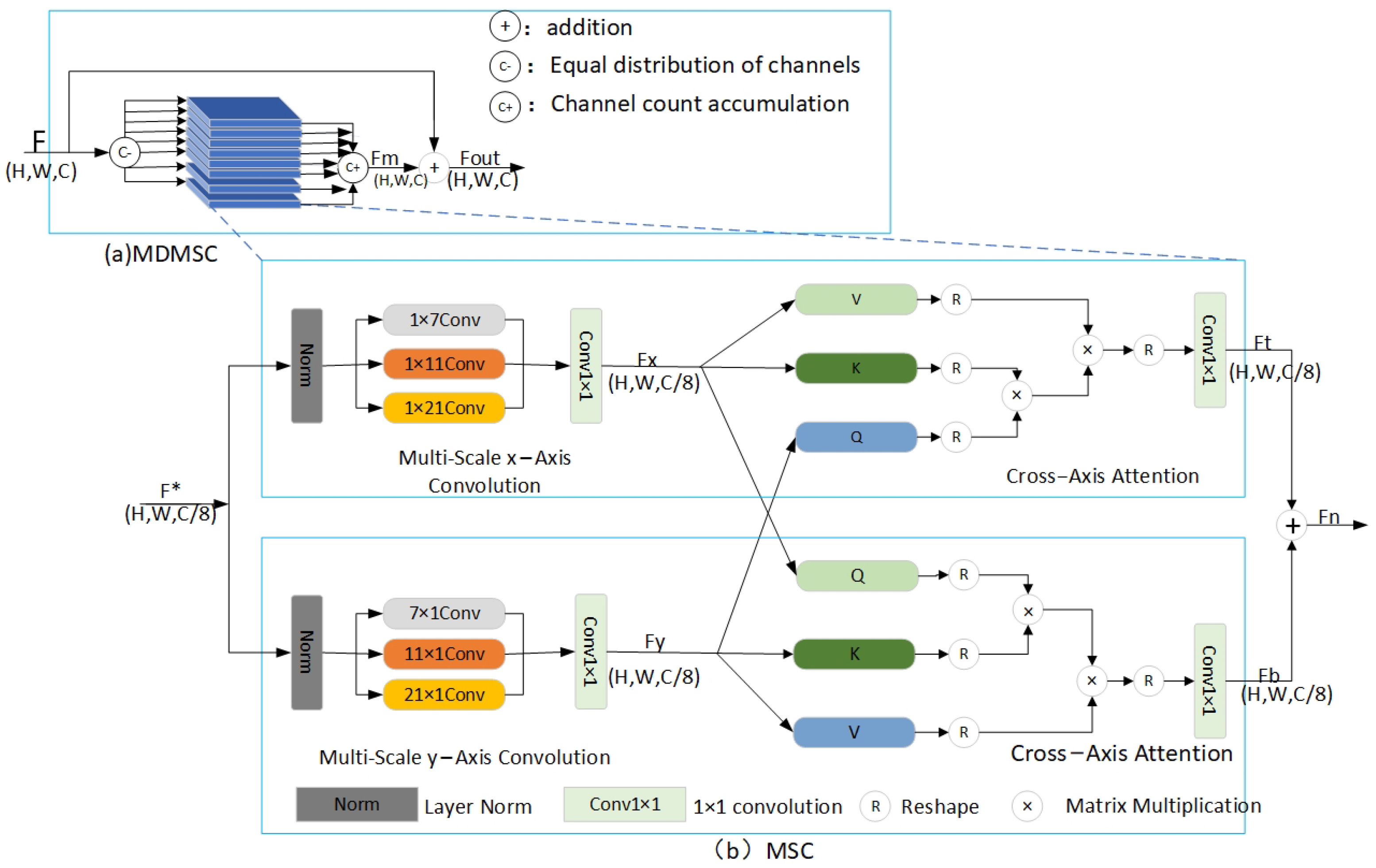 Sensors 25 02917 g002