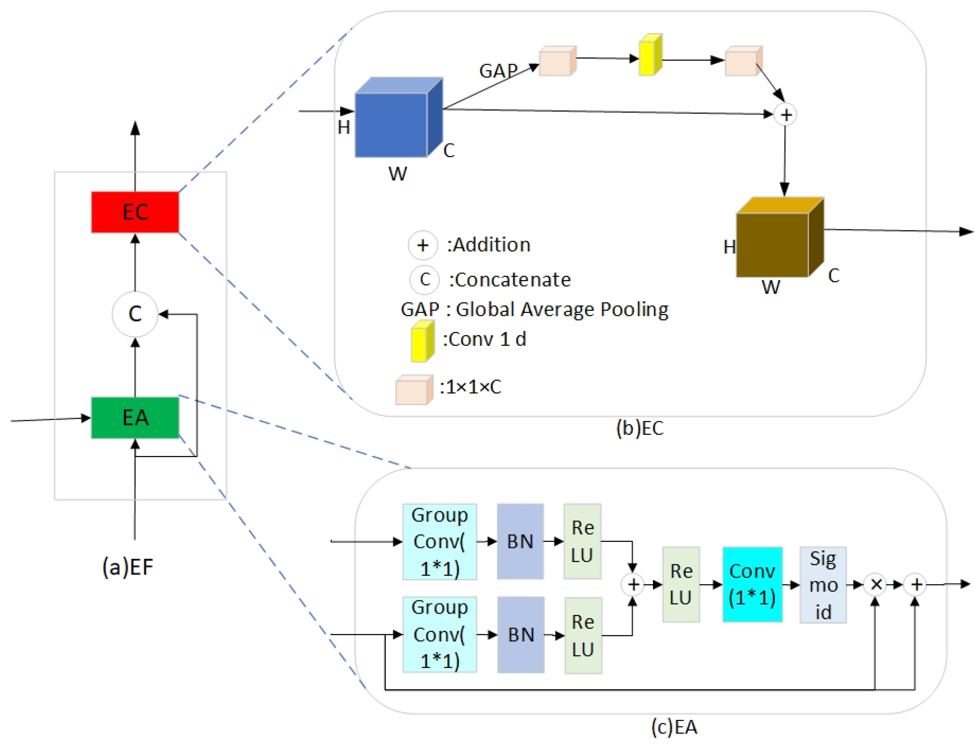 Sensors 25 02917 g003