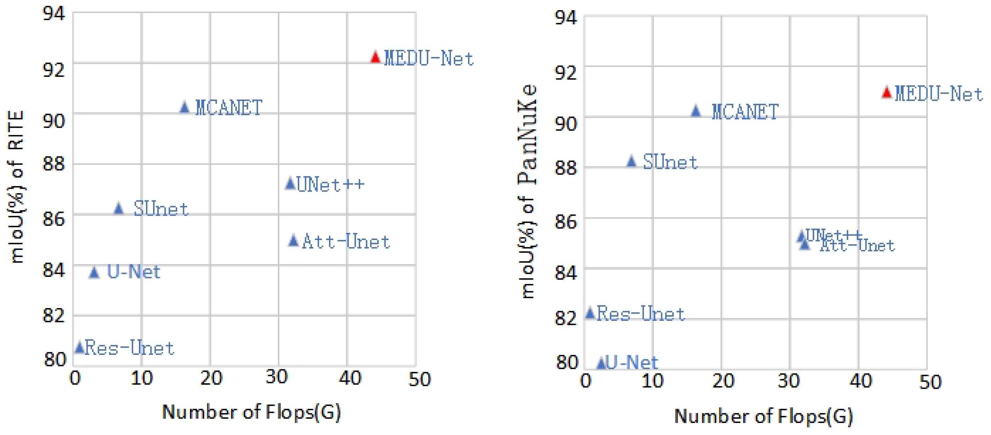 Sensors 25 02917 g005