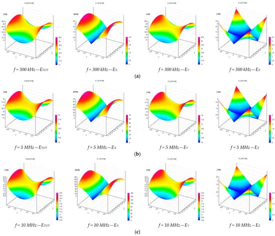 Sensors 25 02920 g0a3a