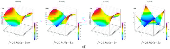 Sensors 25 02920 g0a3b
