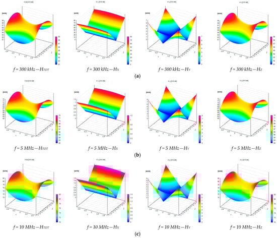Sensors 25 02920 g0a4a