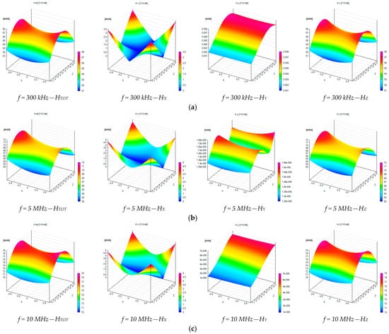 Sensors 25 02920 g0a6a