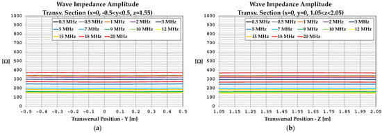 Sensors 25 02920 g0a7