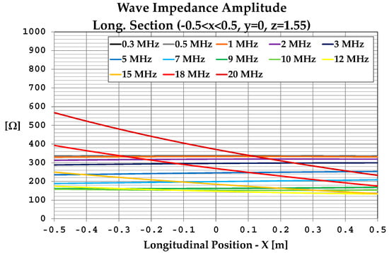 Sensors 25 02920 g0a8