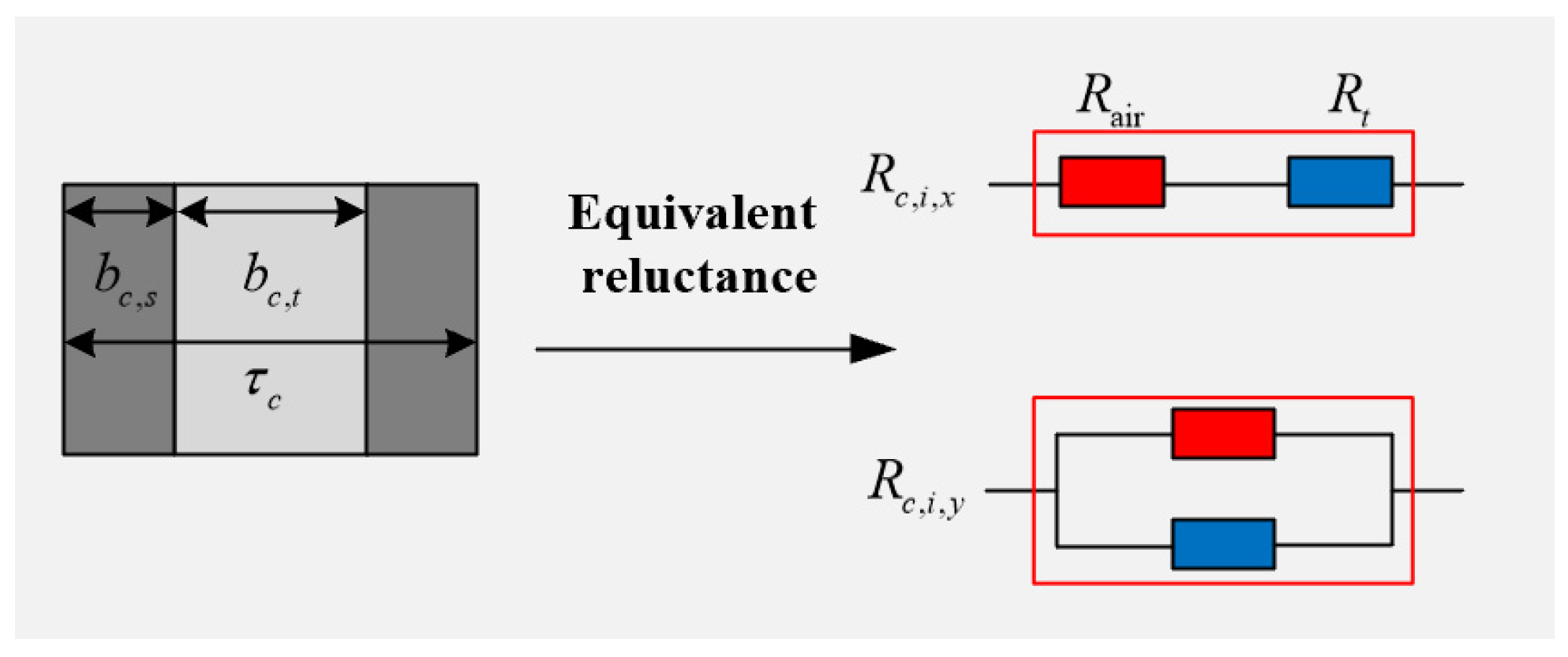 Parameter Calculation and Rotor Structure Optimization Design of Solid ...