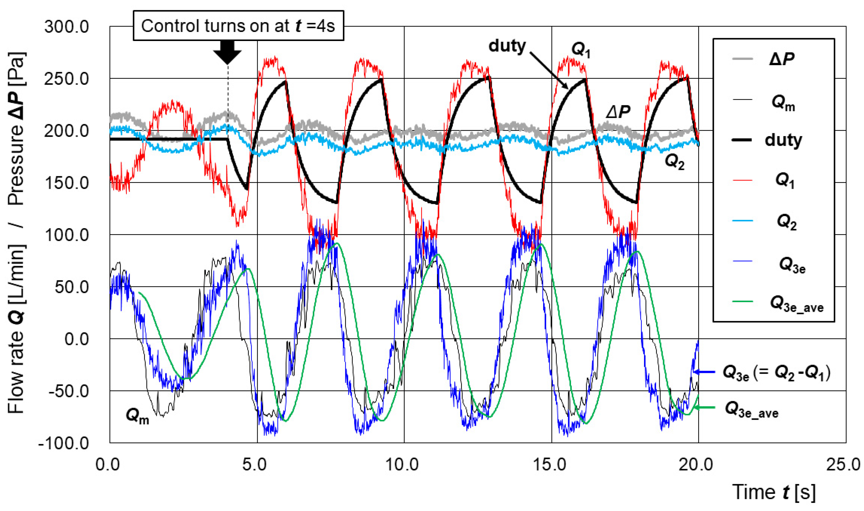 Sensors 25 02939 g006