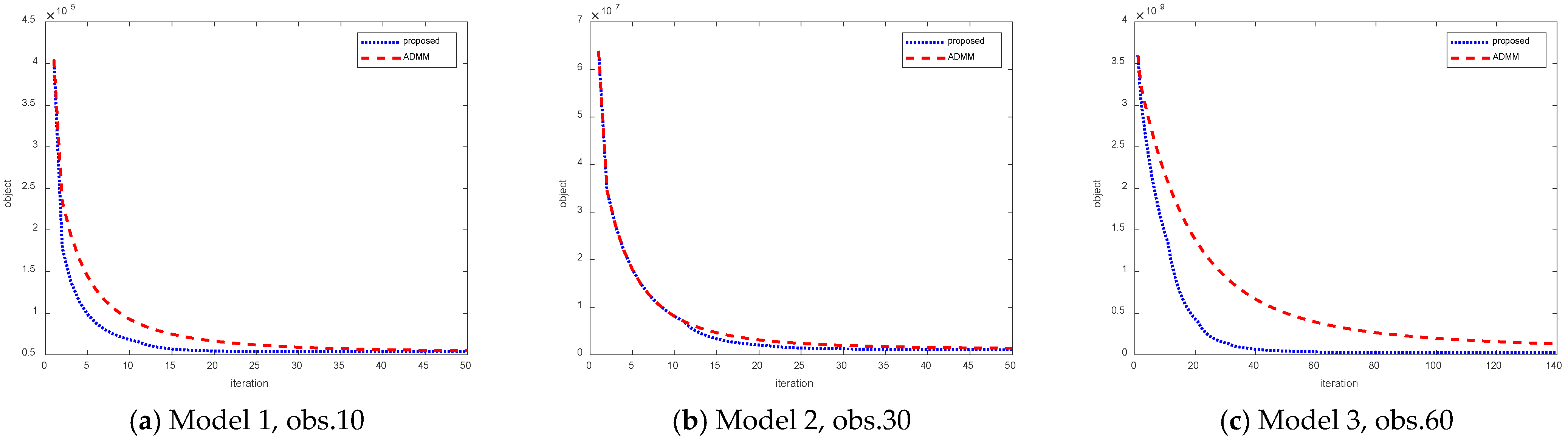Sensors 25 02943 g003