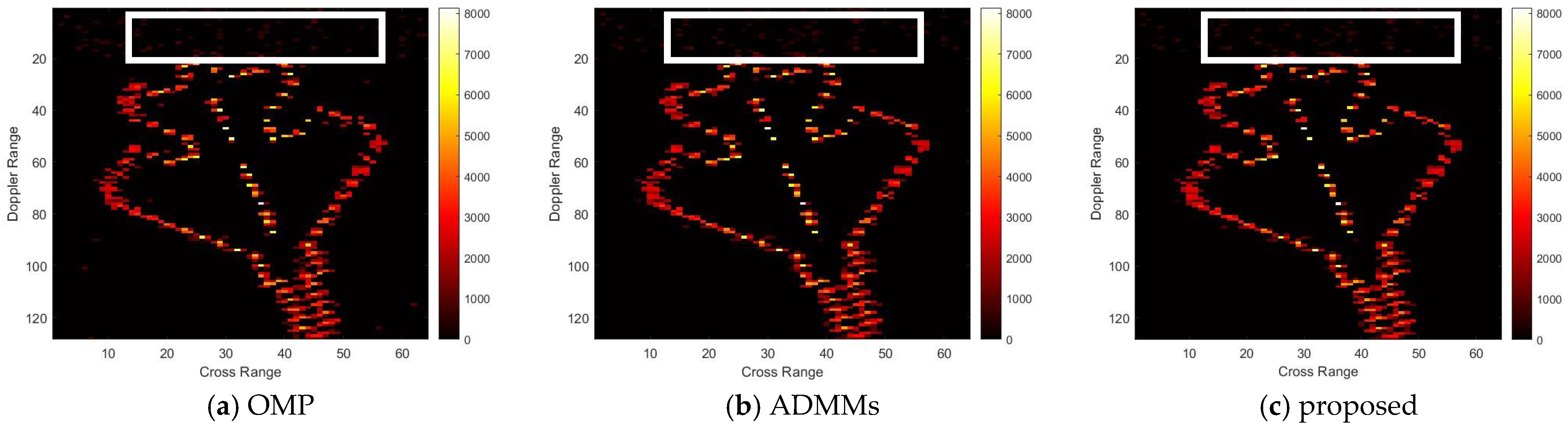 Sensors 25 02943 g006