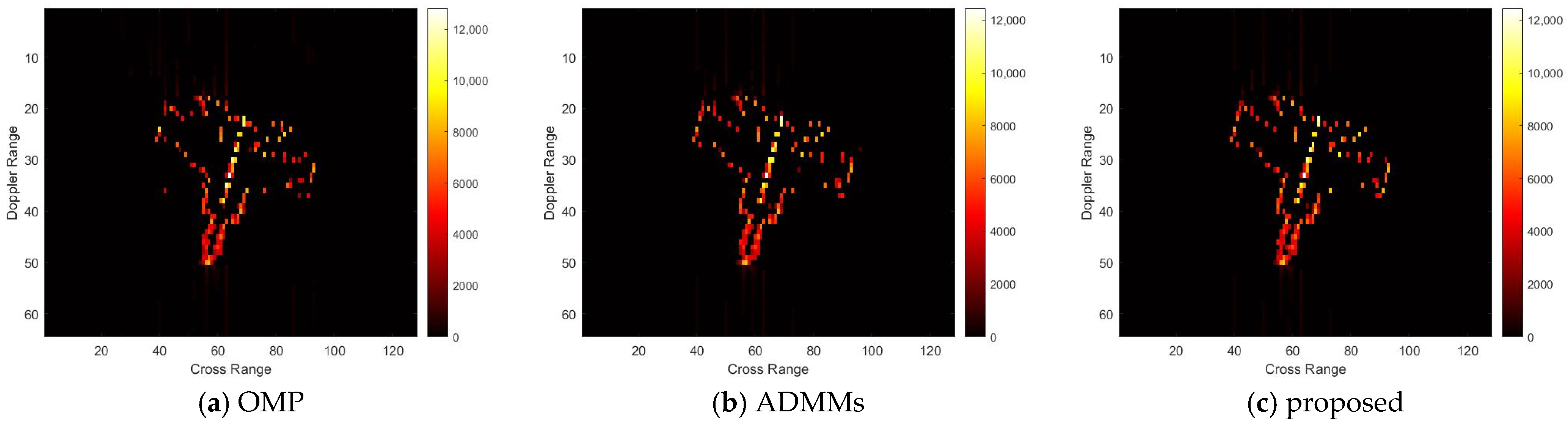Sensors 25 02943 g007