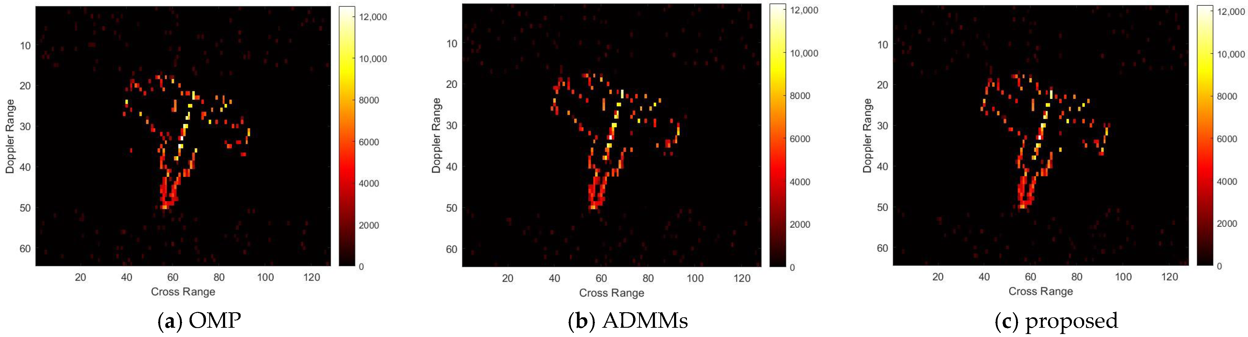 Sensors 25 02943 g008