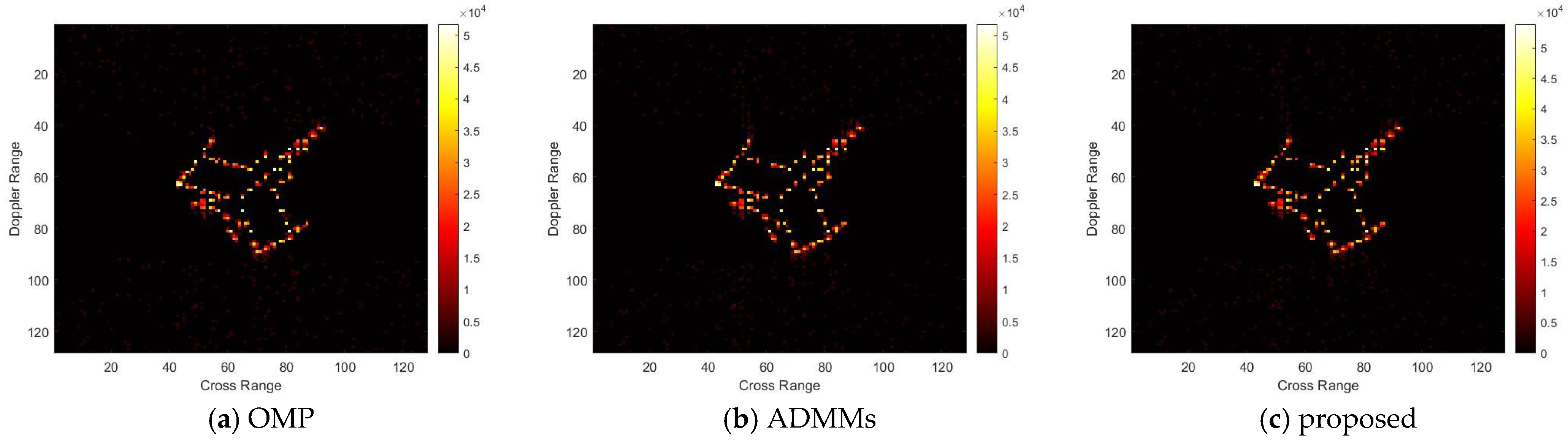 Sensors 25 02943 g012
