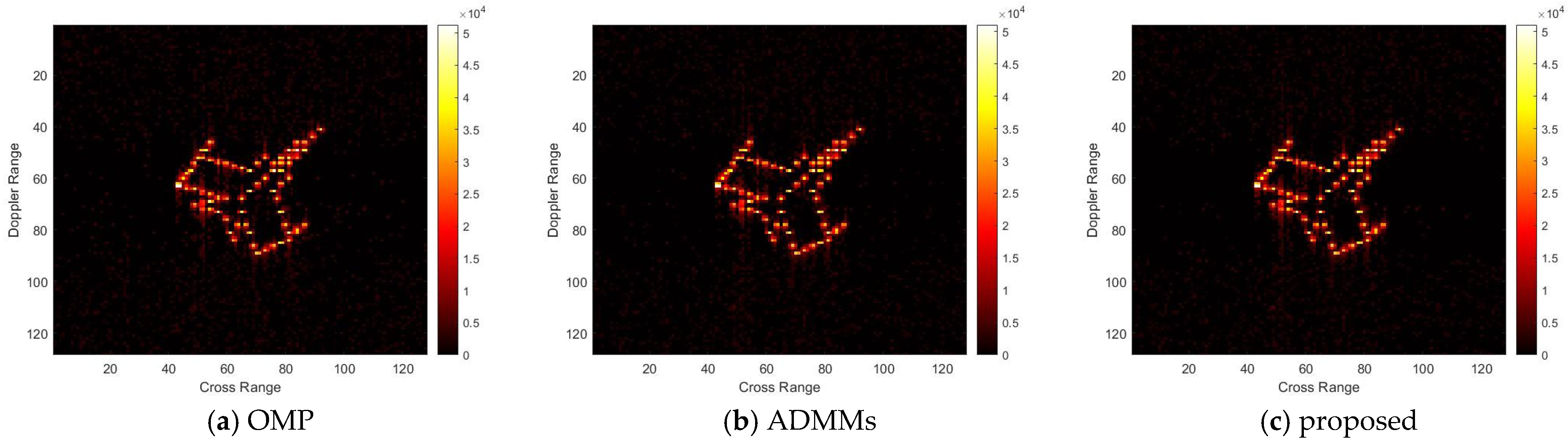 Sensors 25 02943 g014