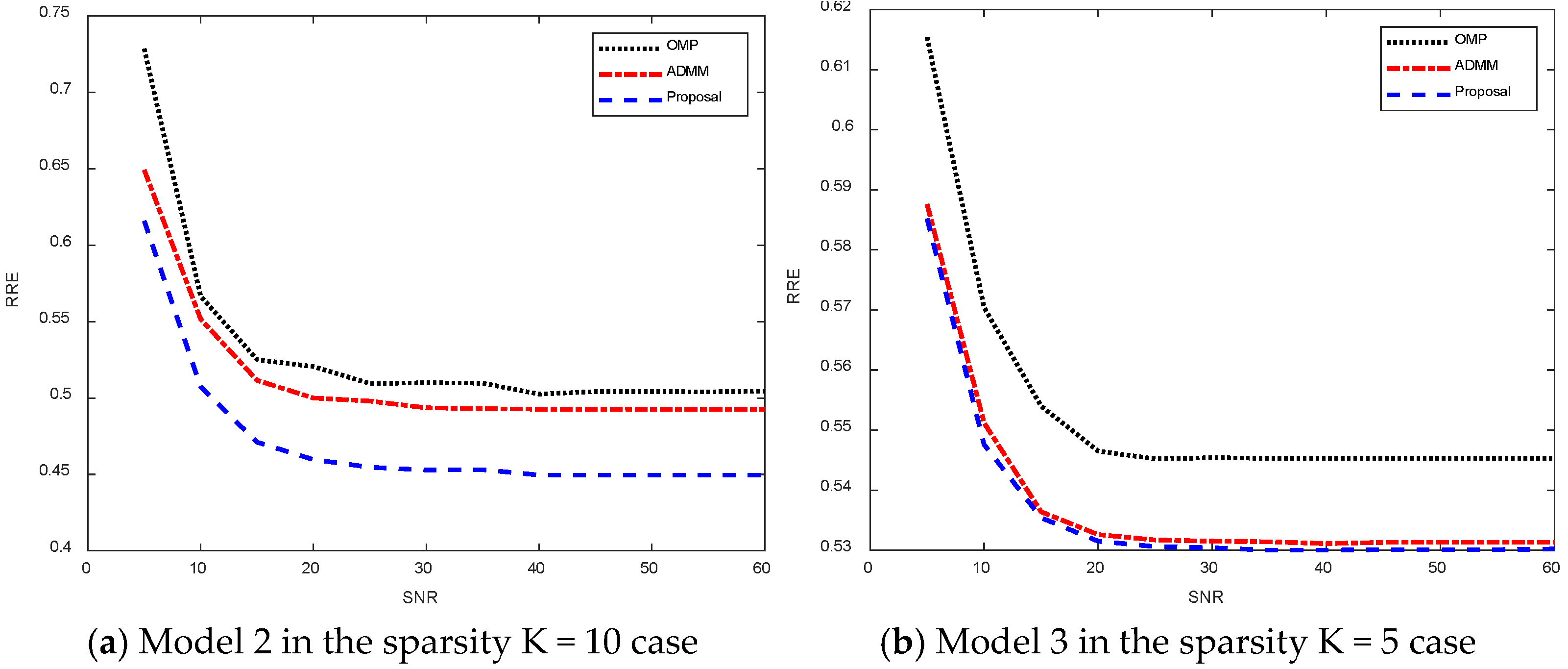 Sensors 25 02943 g016