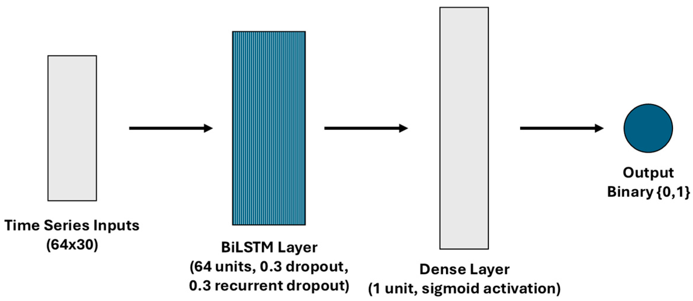 Sensors 25 02944 g003