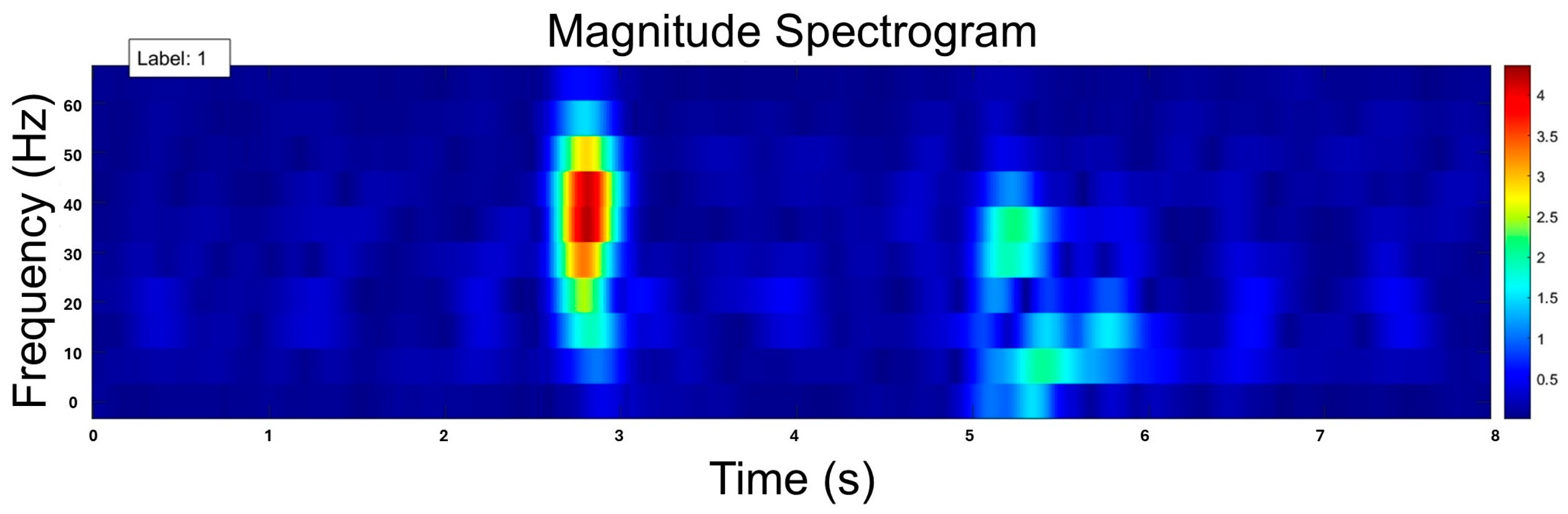 Sensors 25 02944 g004