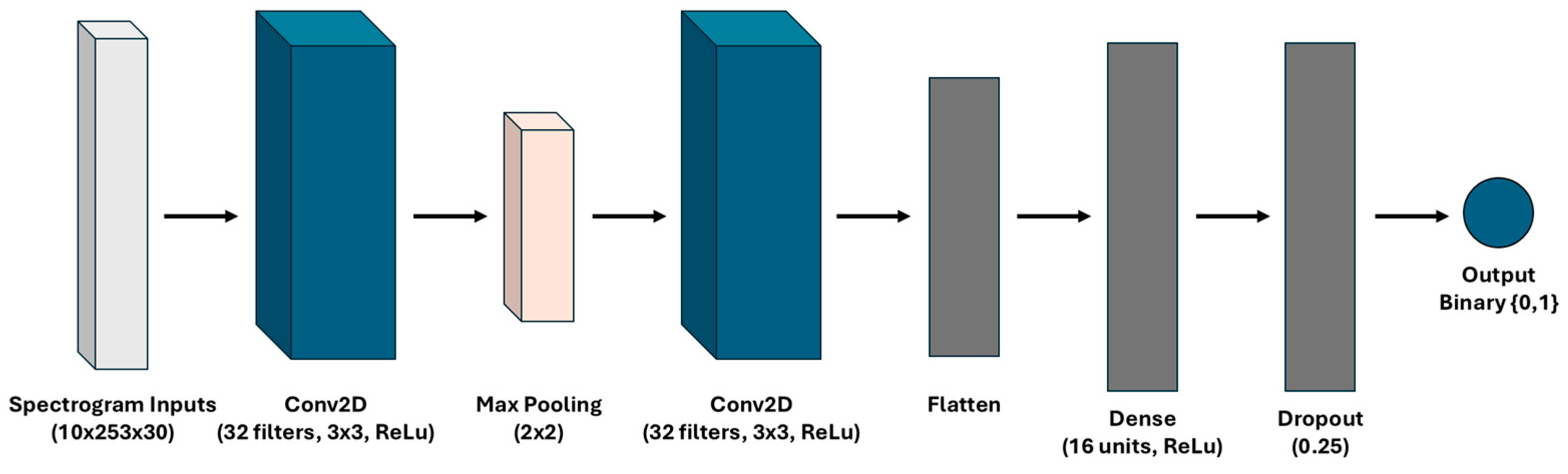 Sensors 25 02944 g005