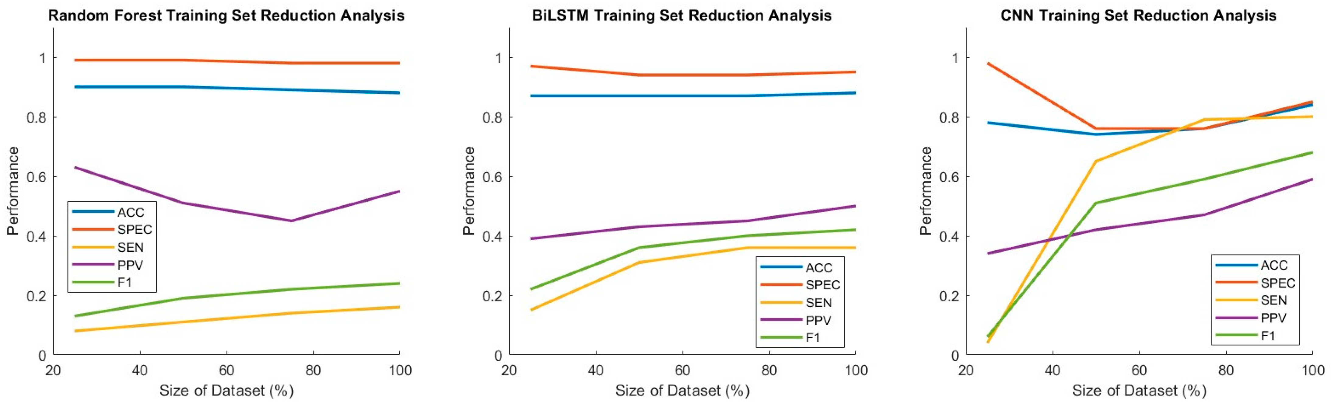 Sensors 25 02944 g010