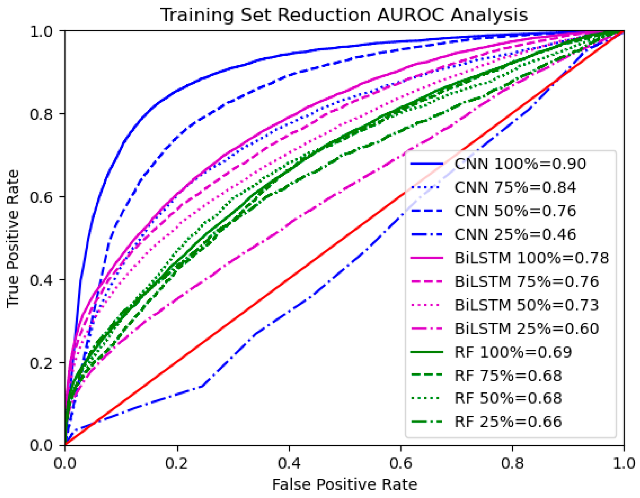 Sensors 25 02944 g011