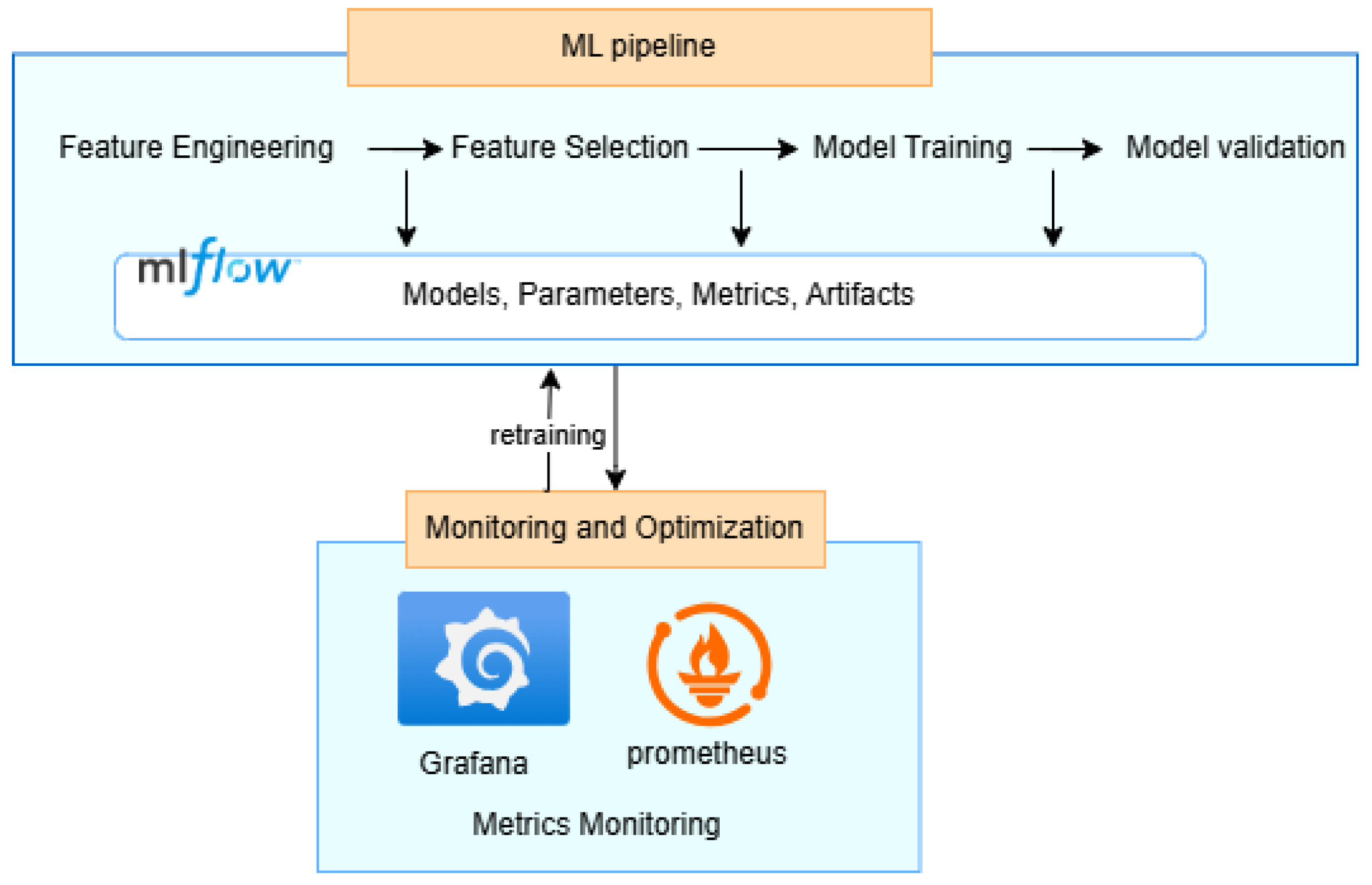 Sensors 25 02945 g004