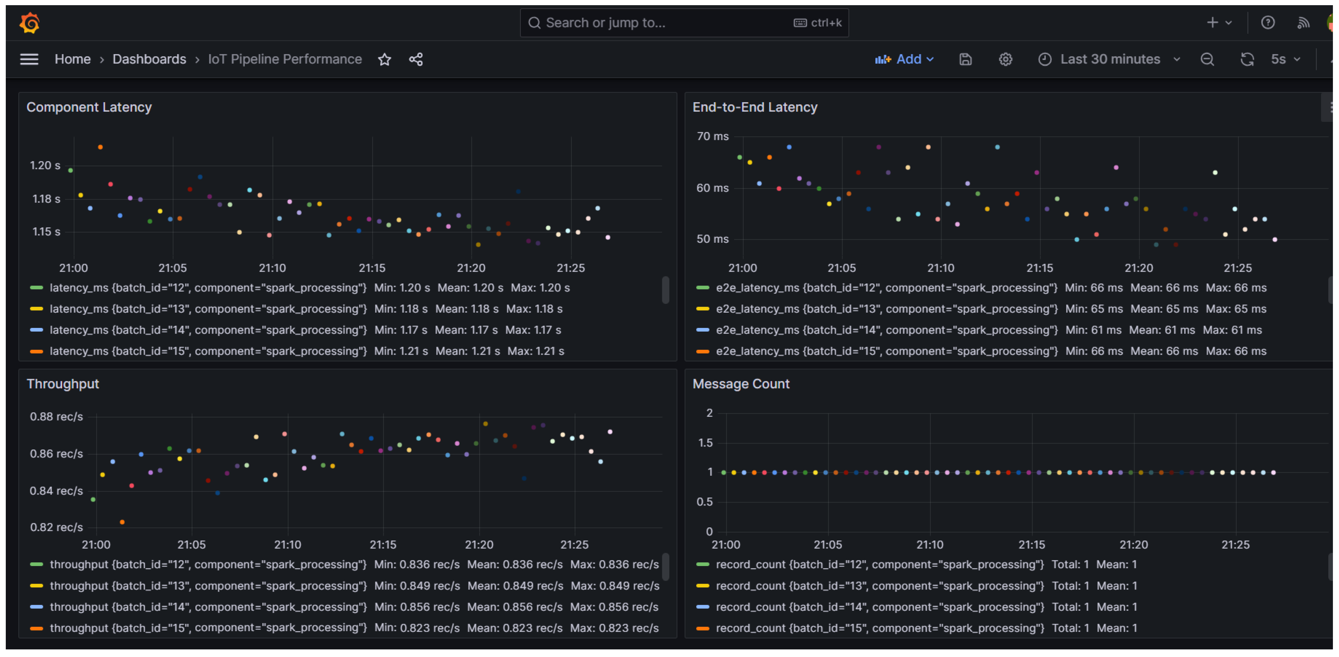 Sensors 25 02945 g005