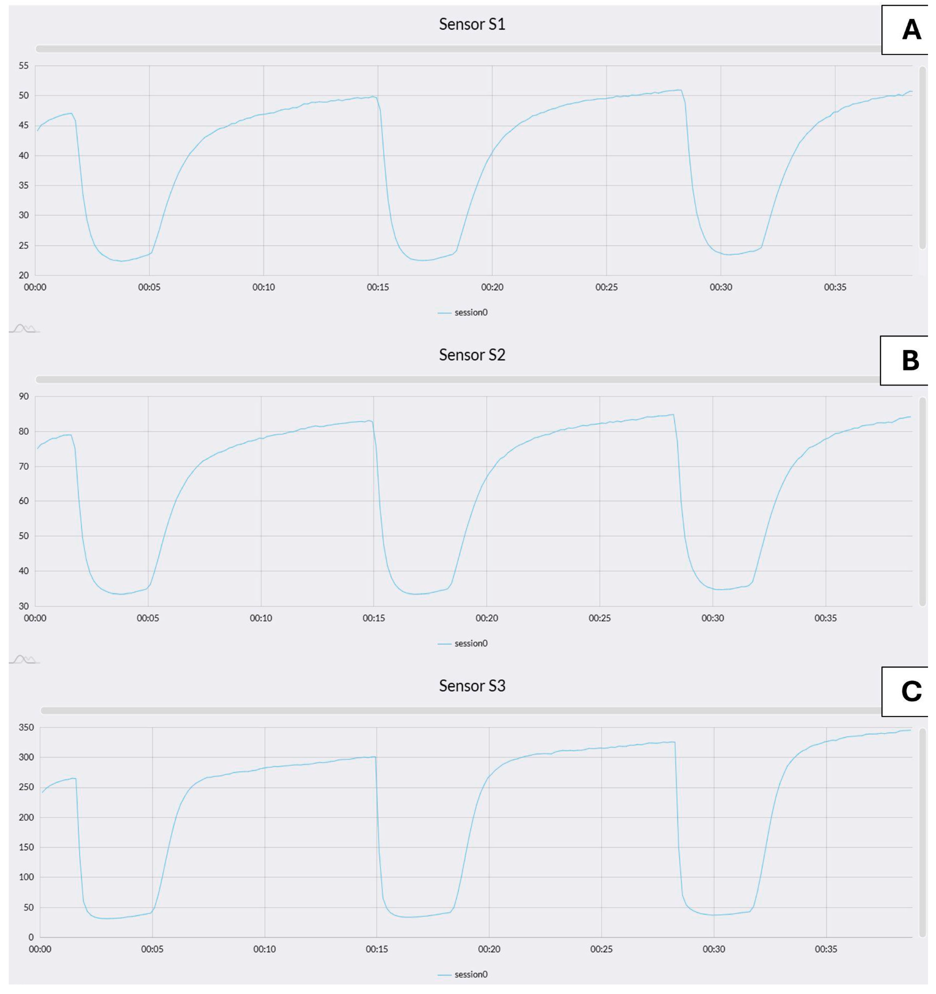 Sensors 25 02951 g003 Sensors 25 02951 g003