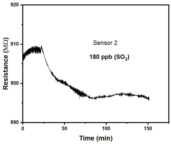 Sensors 25 02955 g004