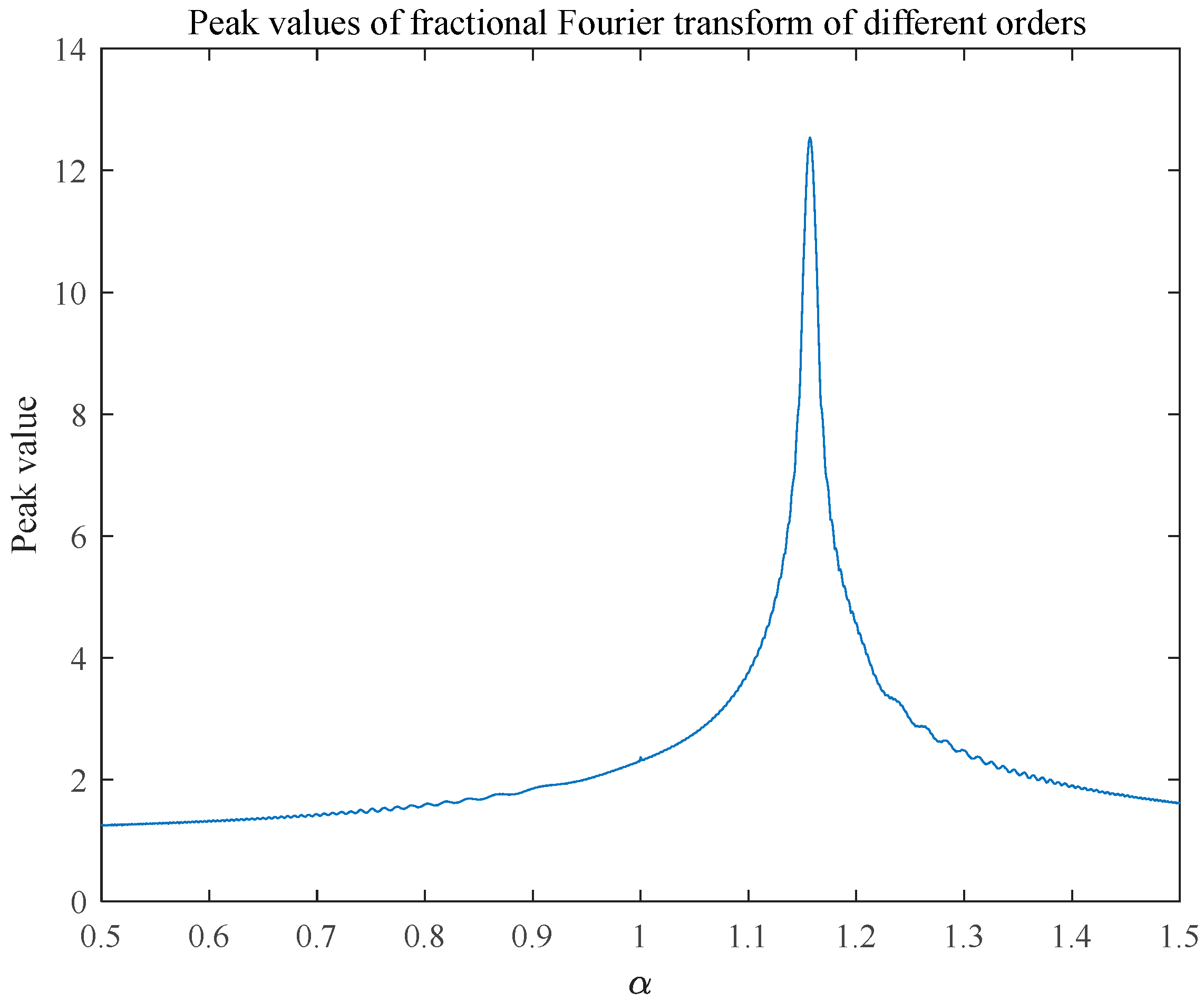 Sensors 25 02956 g003