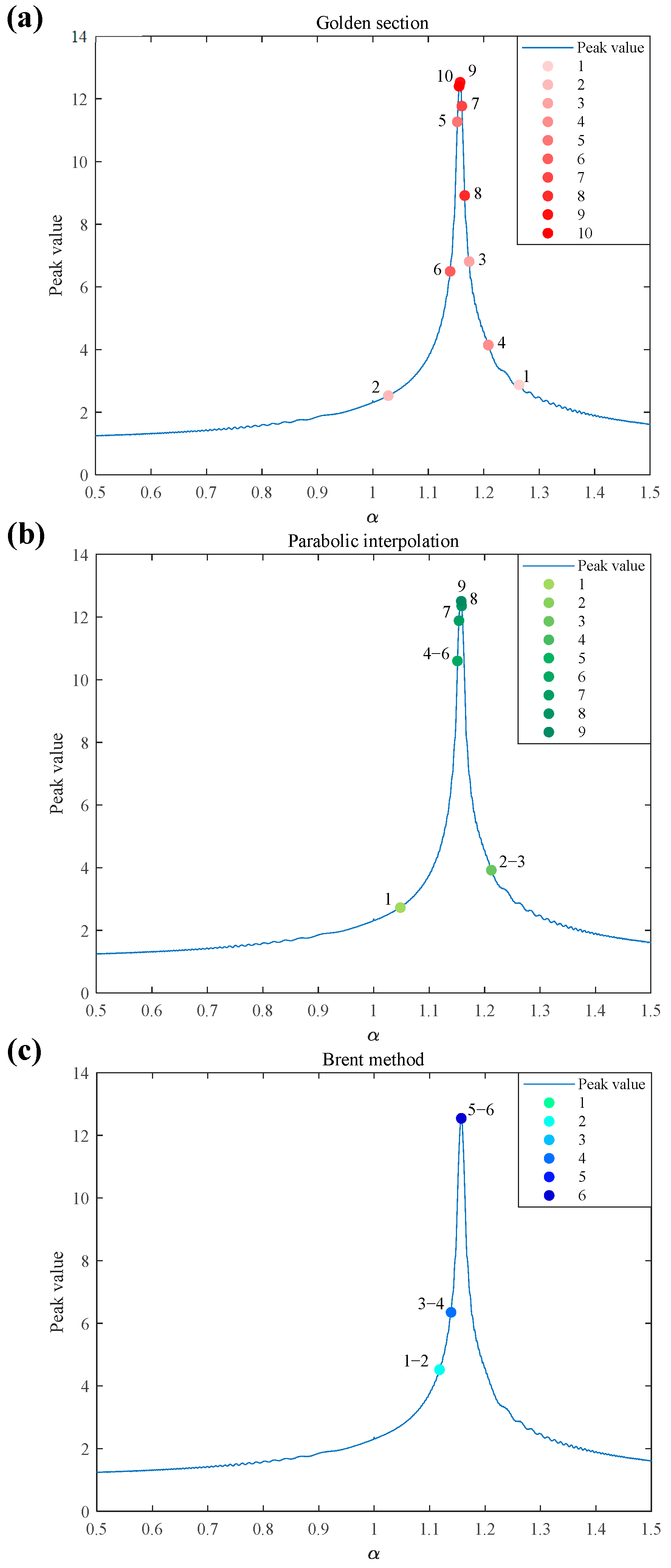 Sensors 25 02956 g006