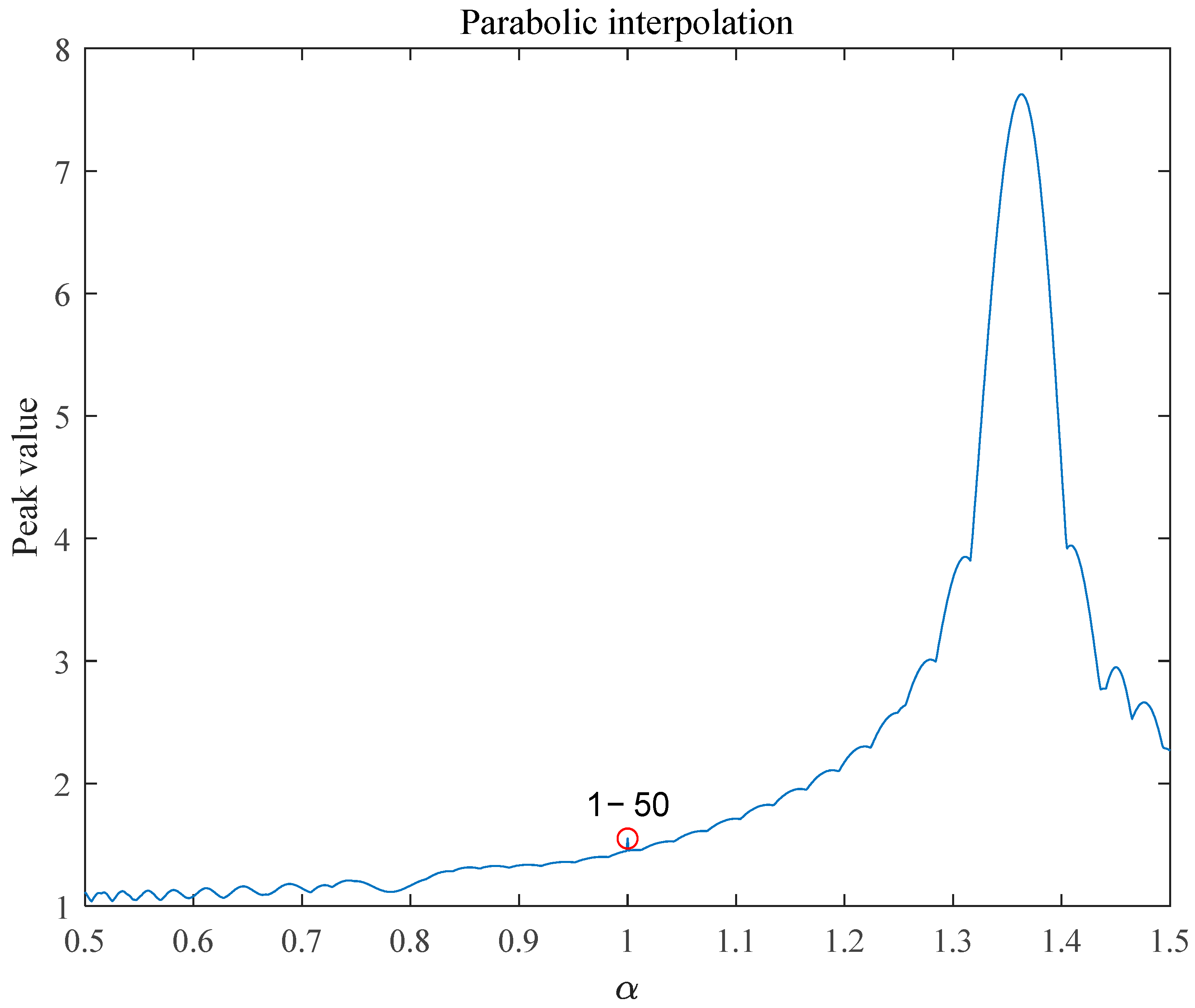 Sensors 25 02956 g008