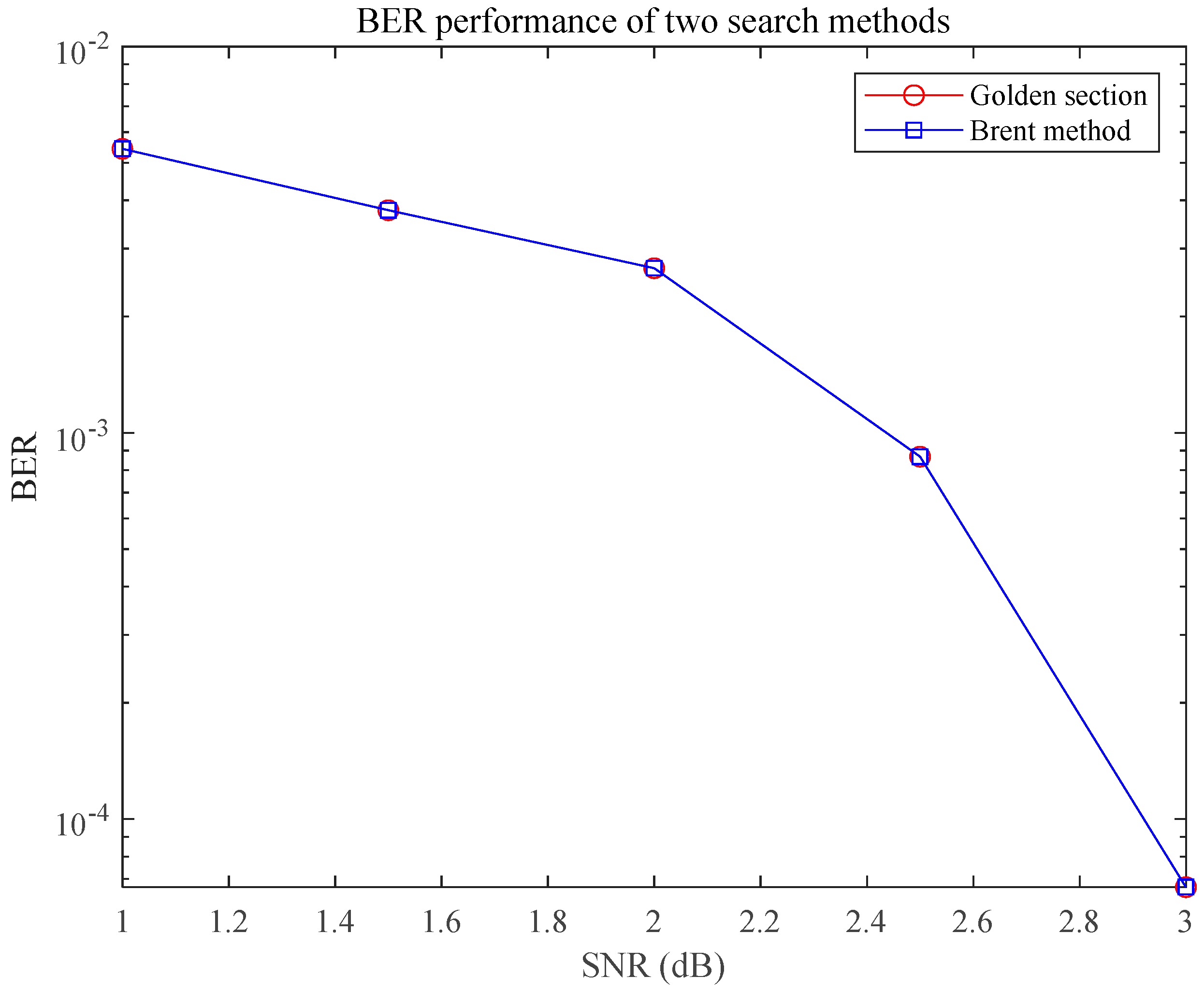Sensors 25 02956 g009
