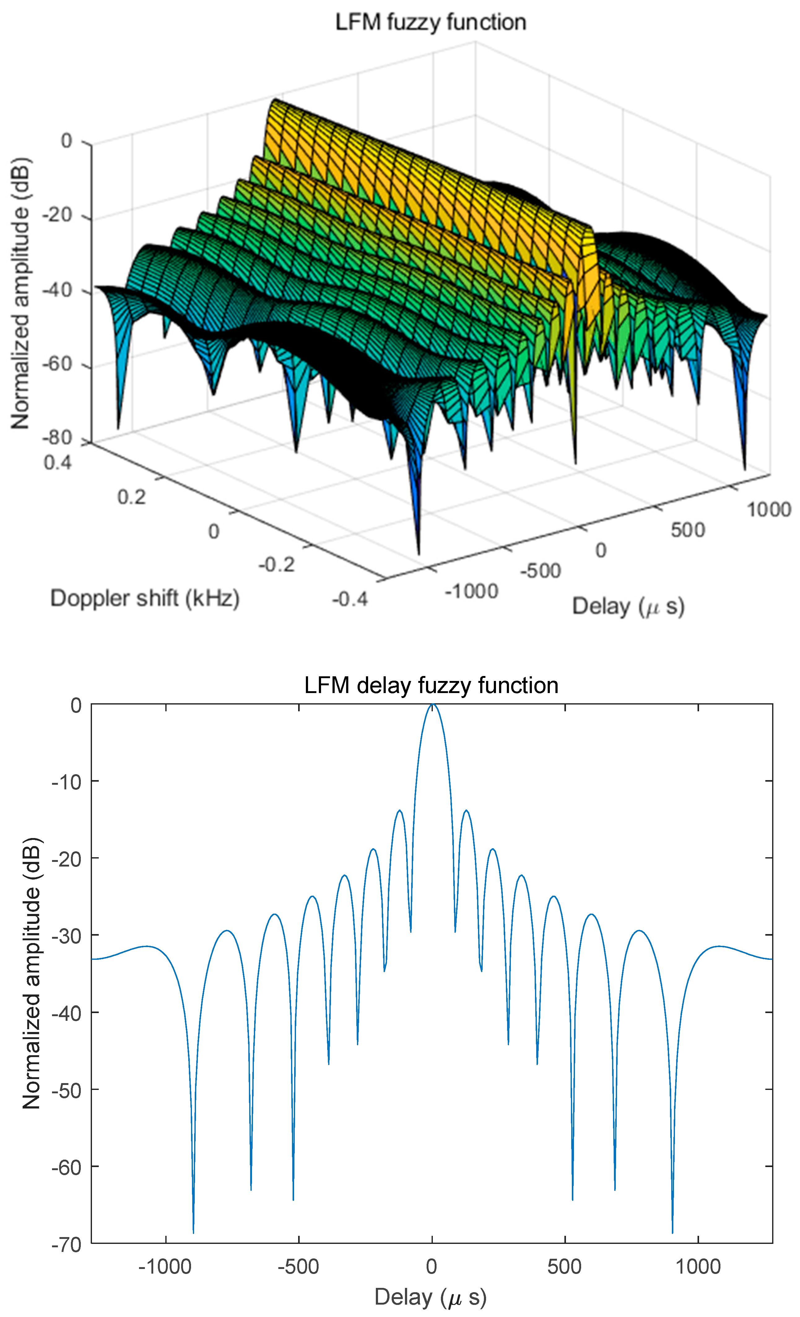 Sensors 25 02956 g010