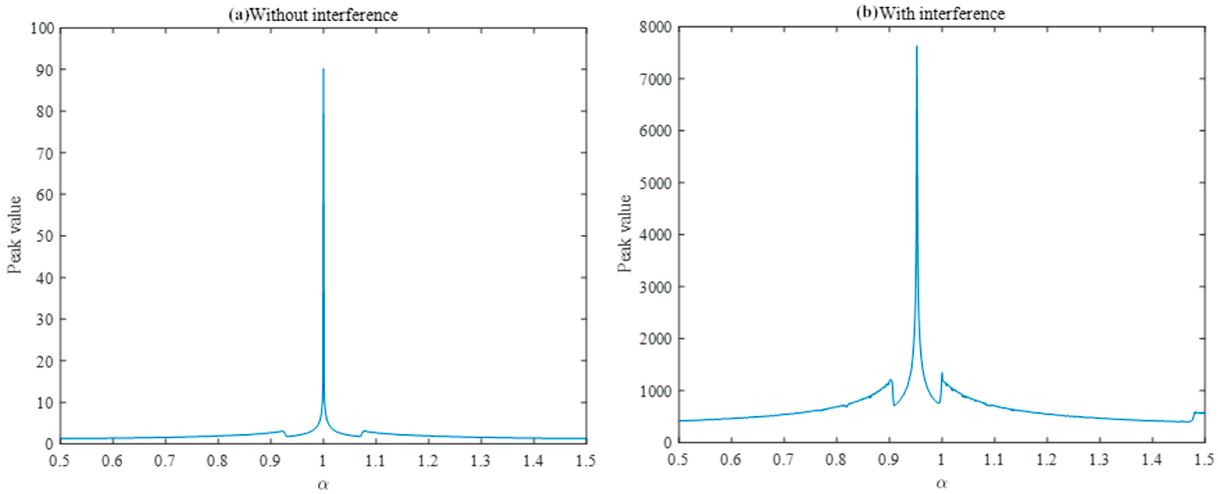 Sensors 25 02956 g012
