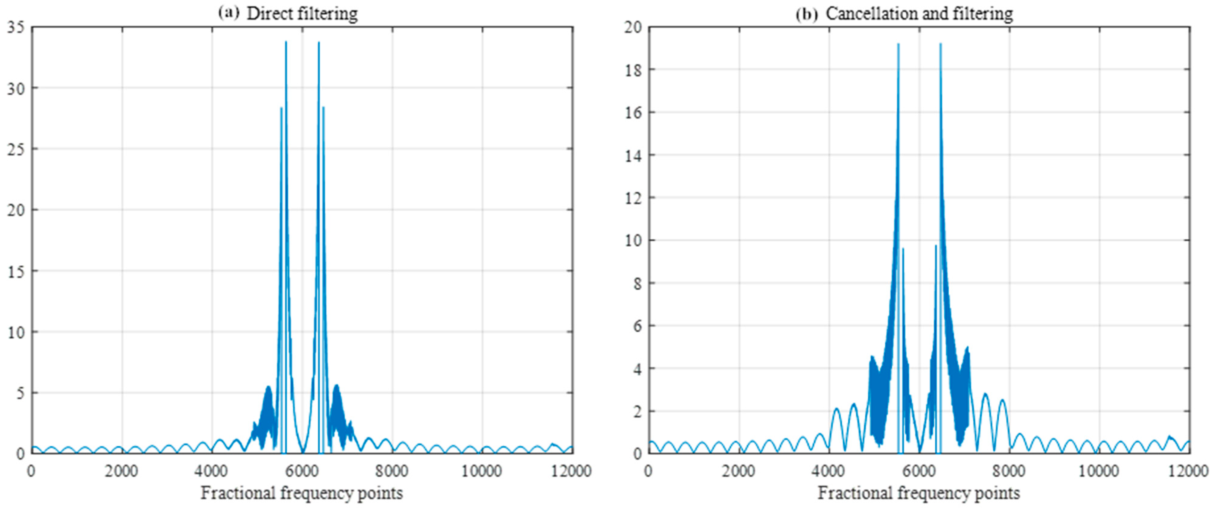 Sensors 25 02956 g014