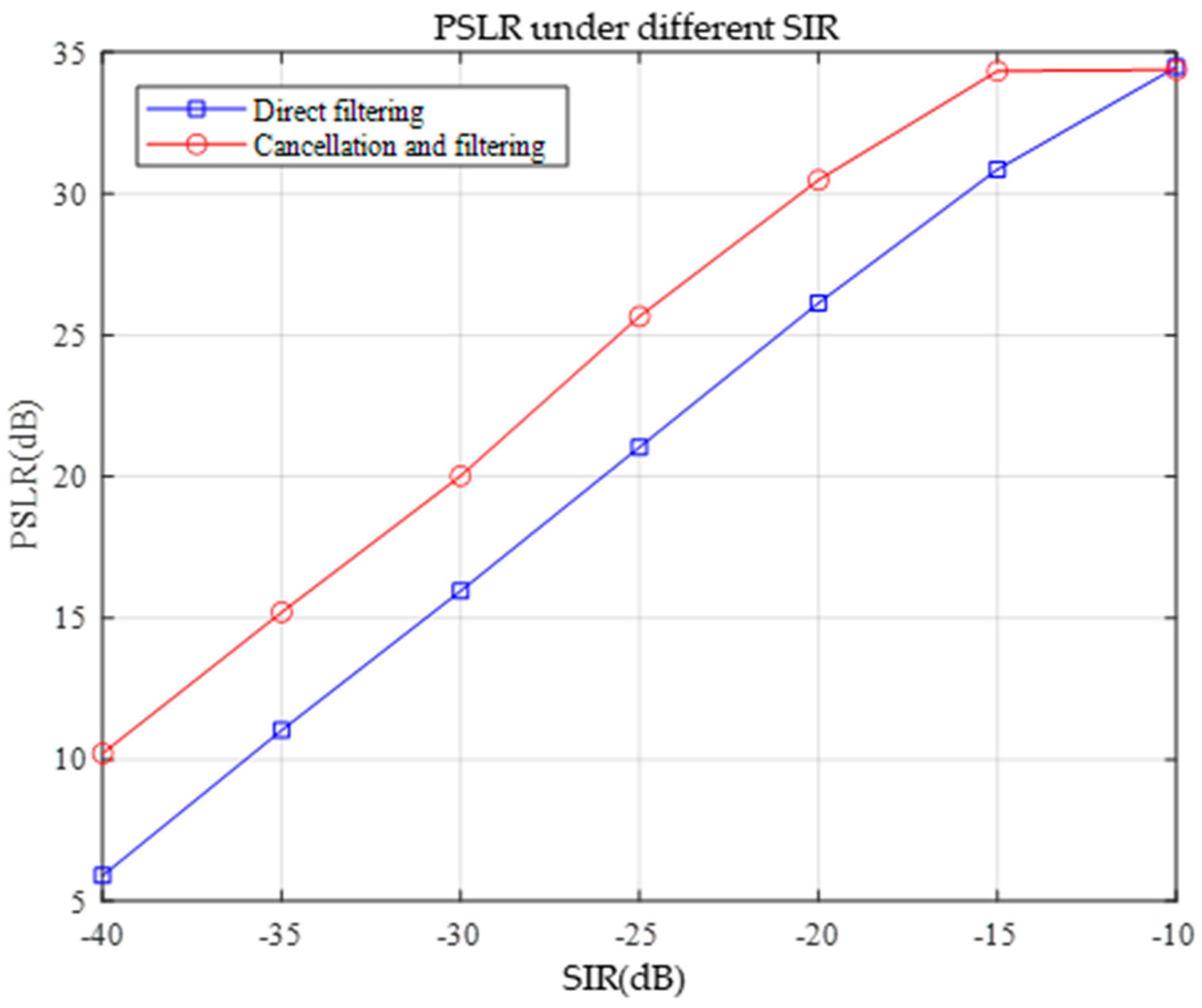 Sensors 25 02956 g016