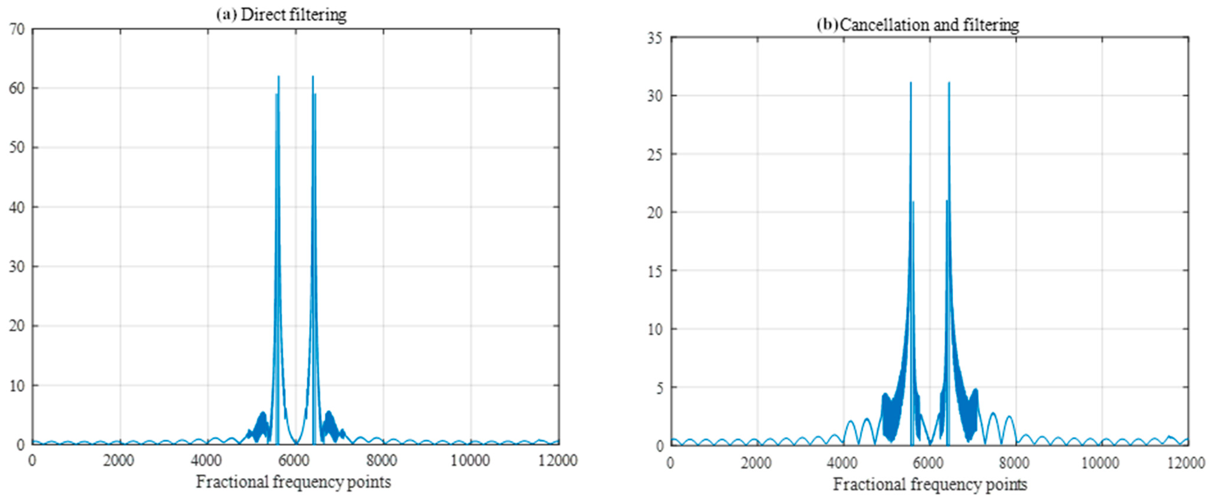 Sensors 25 02956 g017
