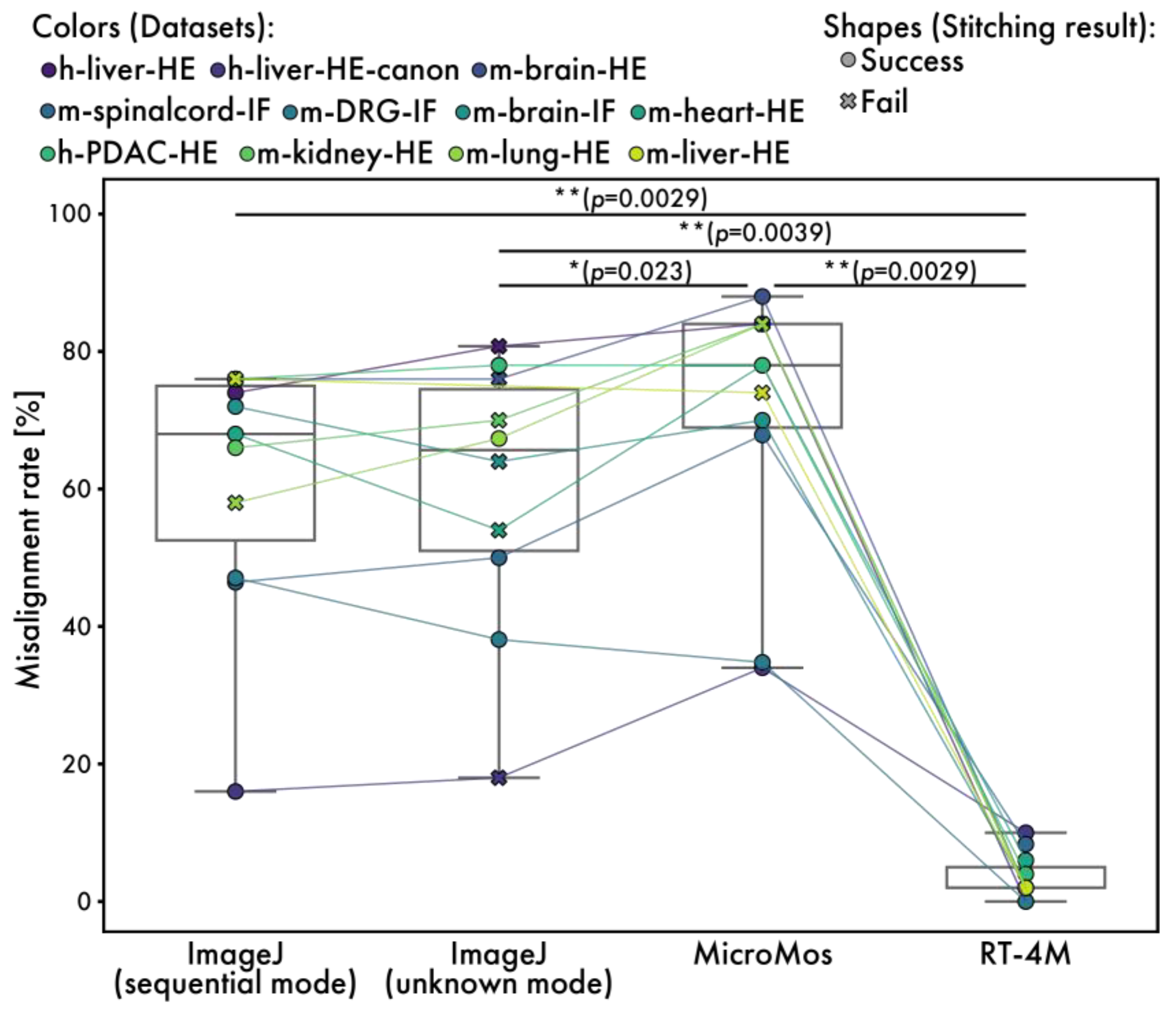 Sensors 25 02968 g007