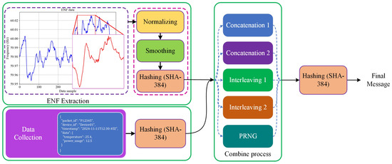 Sensors 25 02969 g005