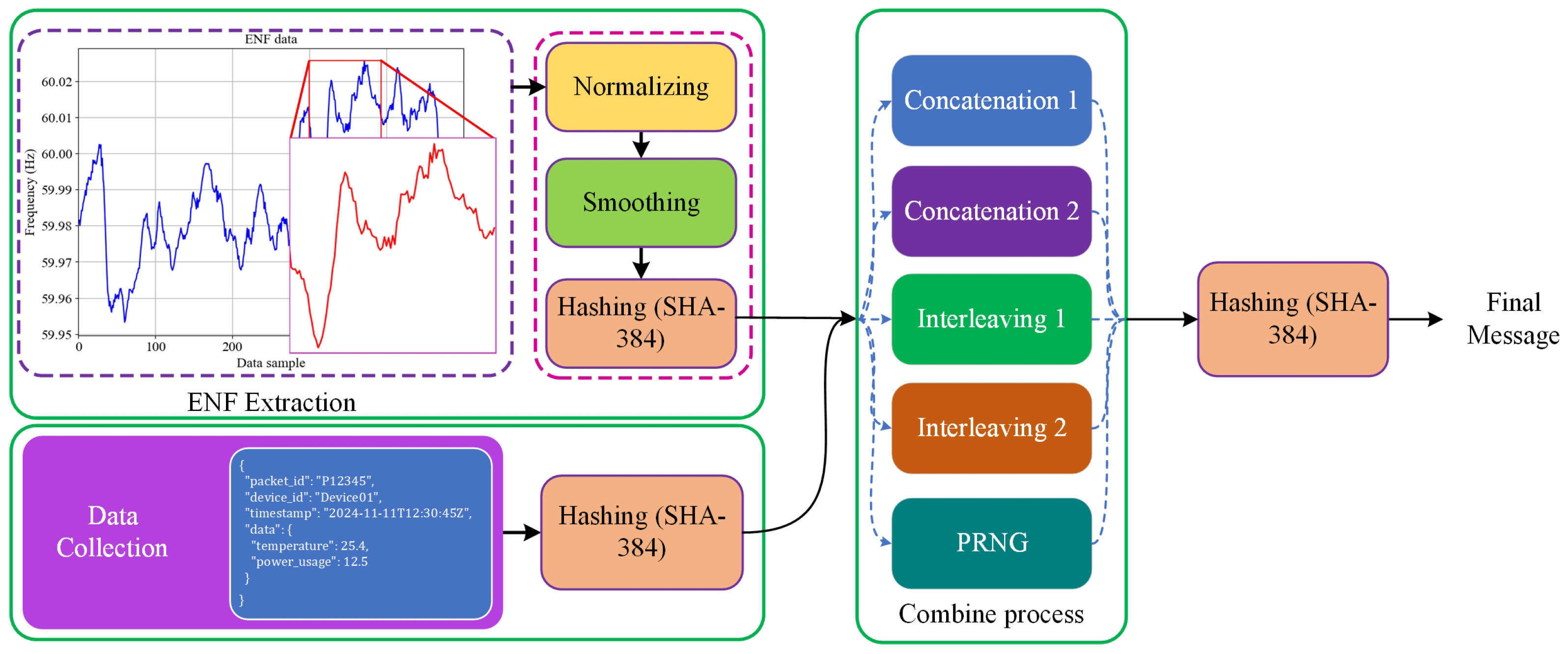 Sensors 25 02969 g005