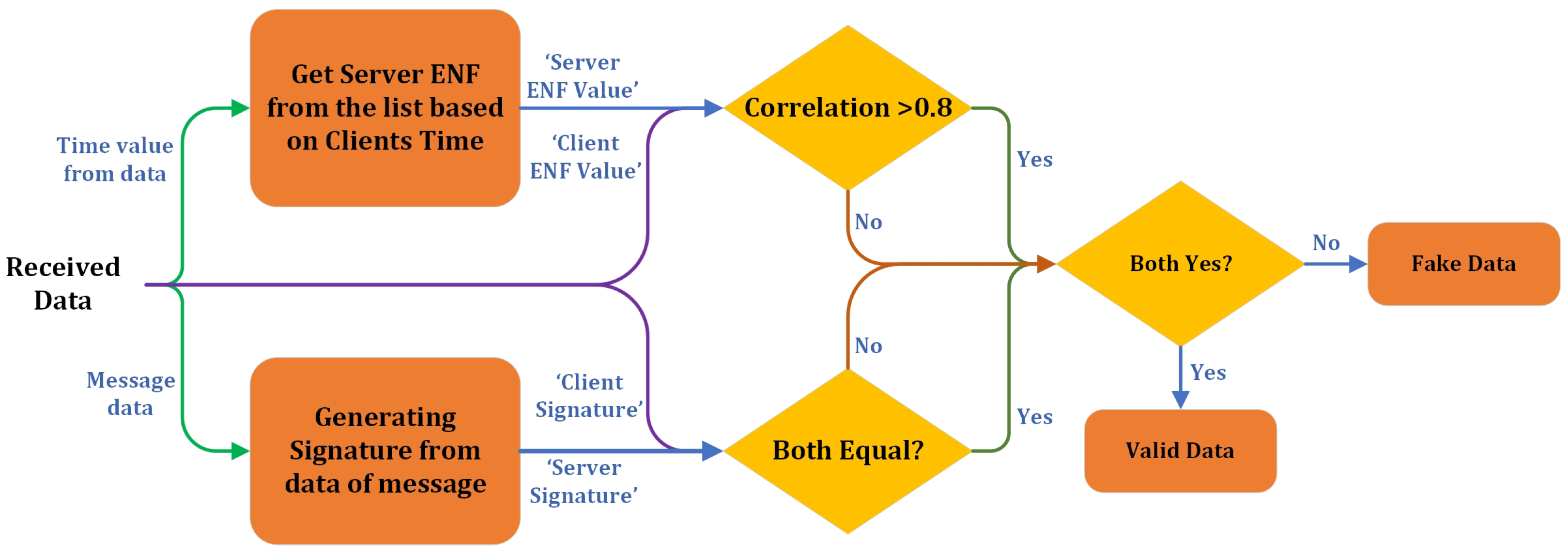 Sensors 25 02969 g007