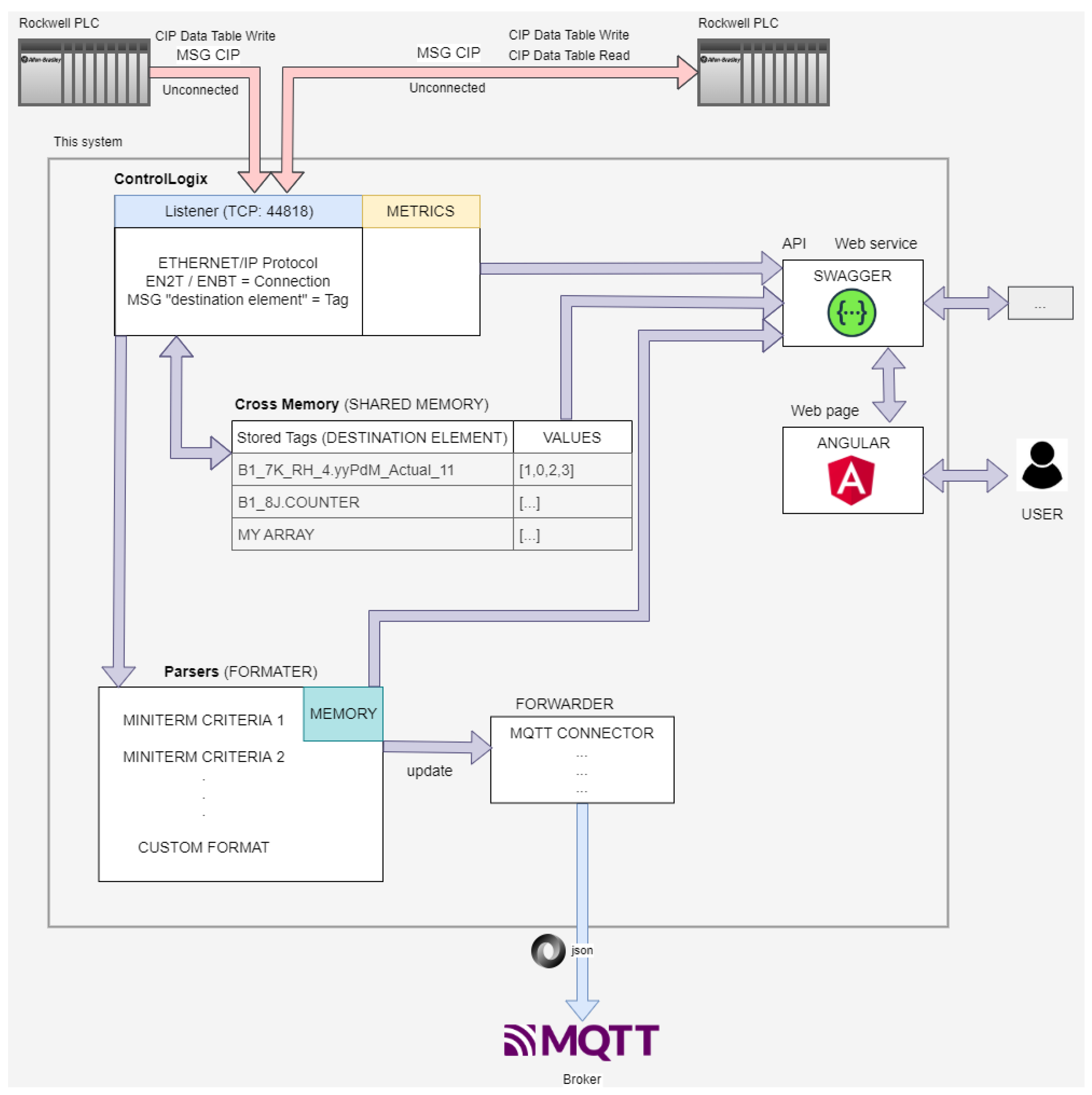 Sensors 25 02973 g004