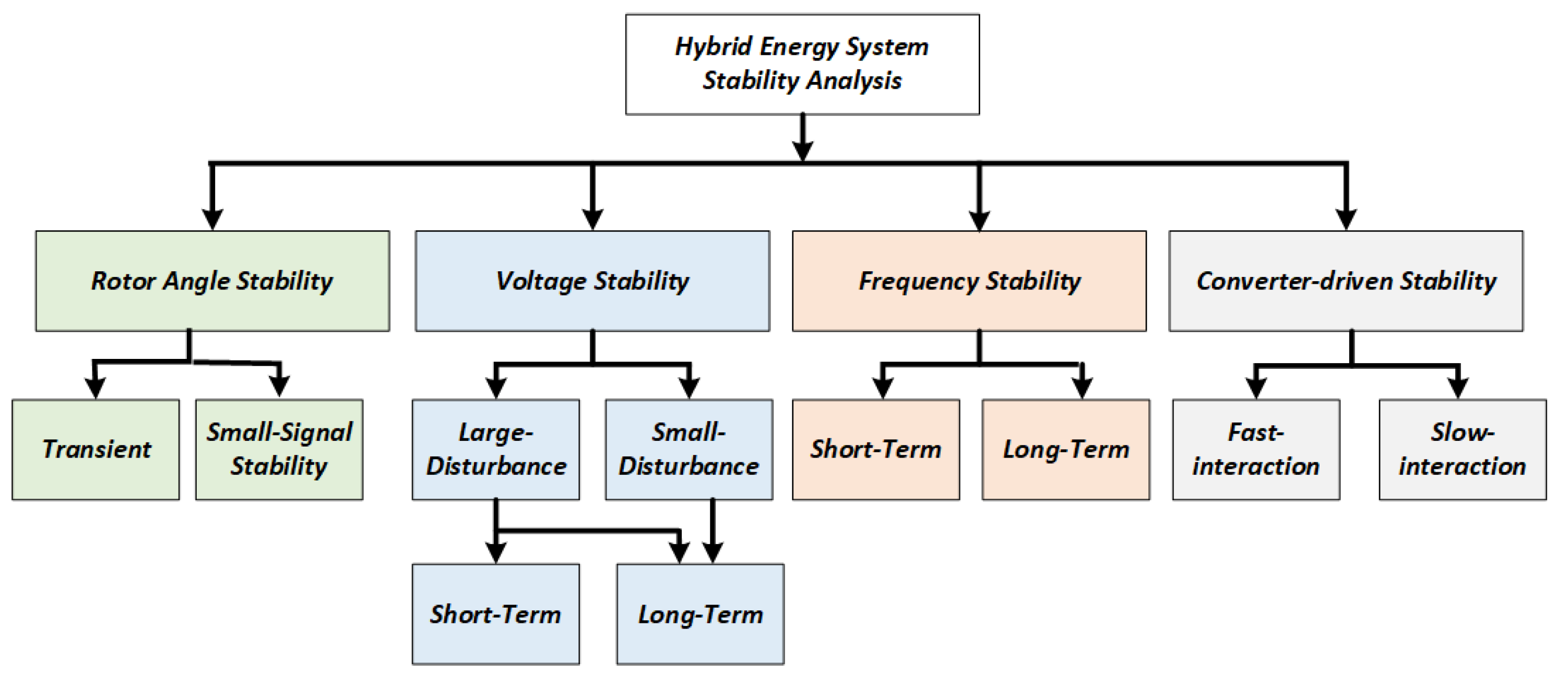 Sensors 25 02974 g002