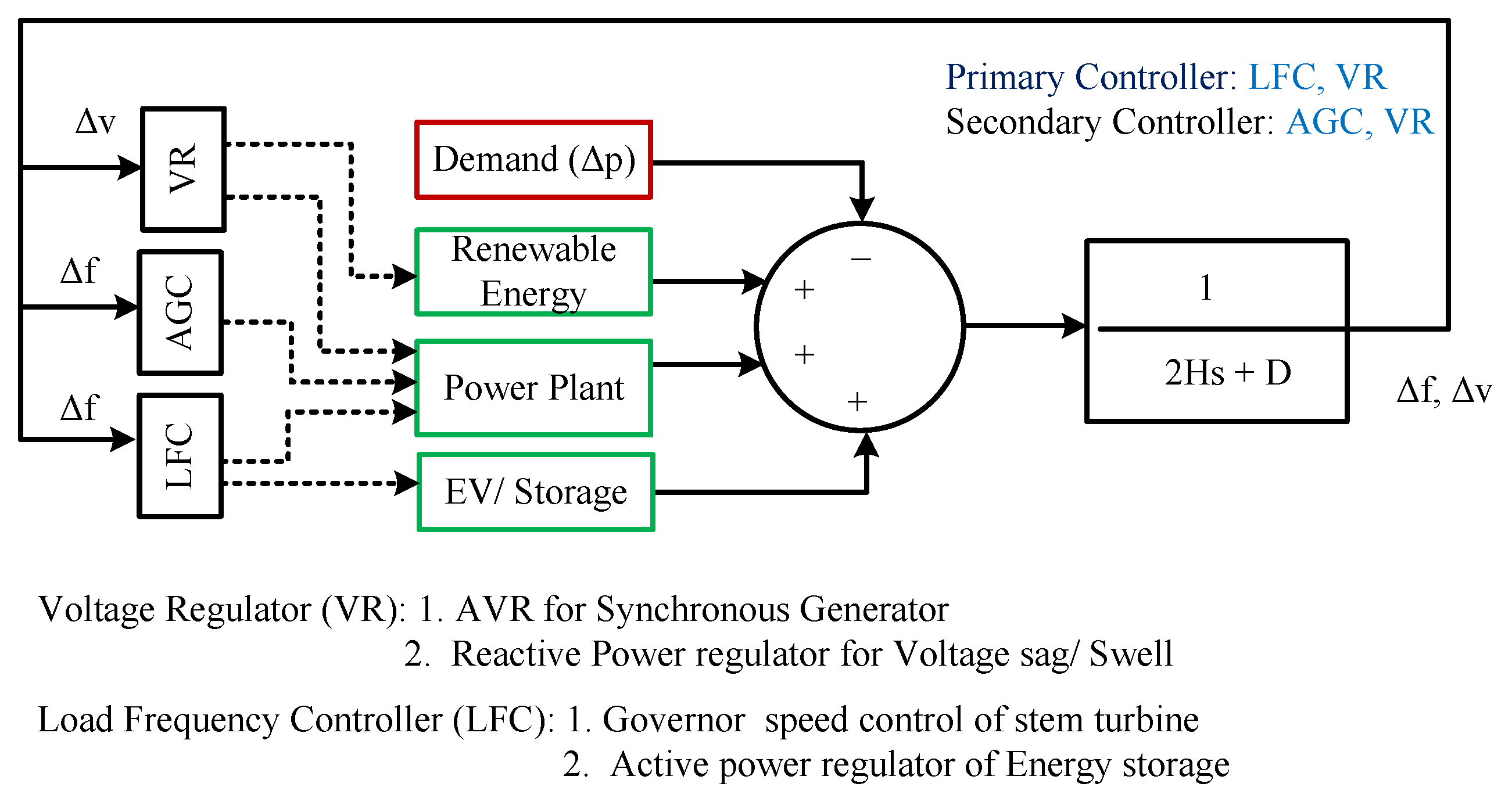 Sensors 25 02974 g007
